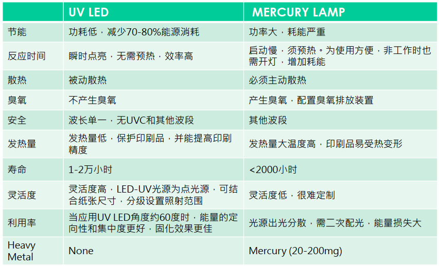 led3wled灯珠_高亮uv固化机3wled灯珠uv紫外线led灯珠植物led