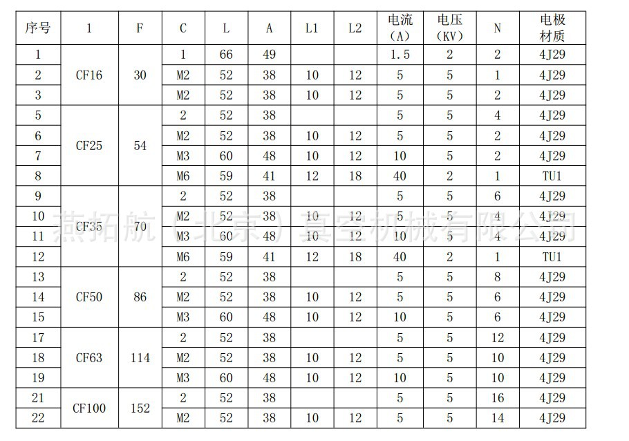CF63-6芯电极陶封法兰 真空绝缘法兰 导电法兰 电极法兰304不锈钢-阿里巴巴