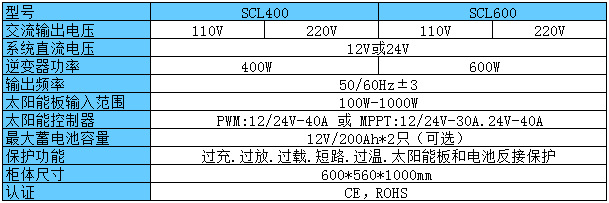 SCL600