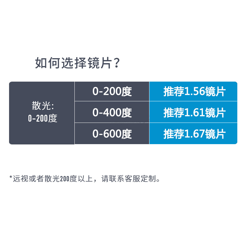 1.561.611.67 aspheric lens finished myopia lens optical matching