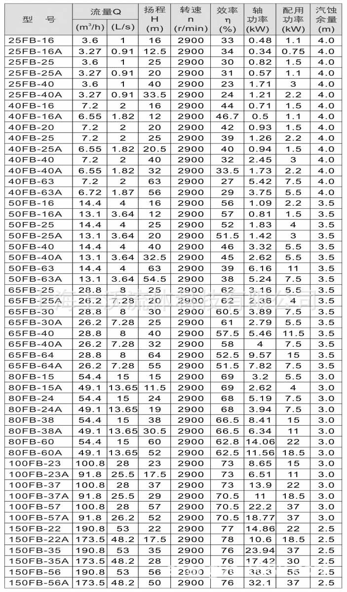 FB型不锈钢离心泵性能参数.jpg