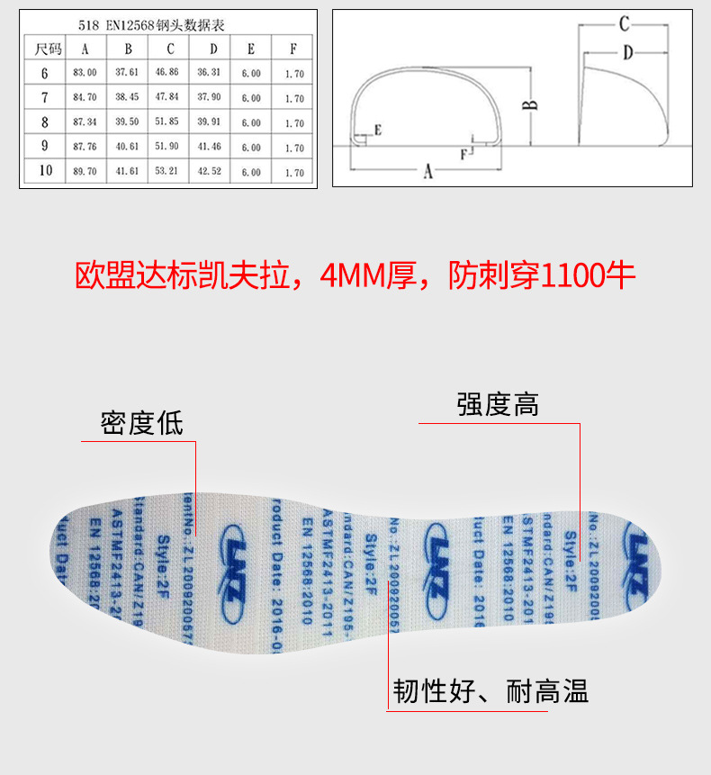 Chaussures de sécurité - Anti-fracassant anti-perforant acide et alcalin antistatique - Ref 3404918 Image 23