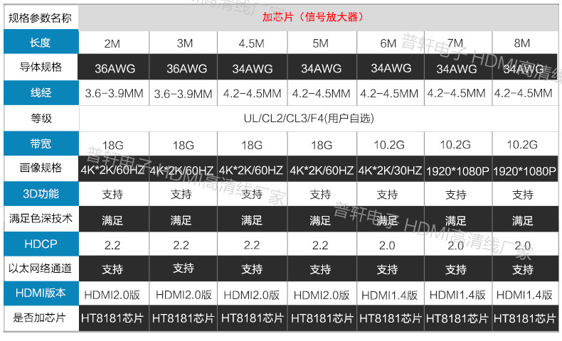 hdmi高清线