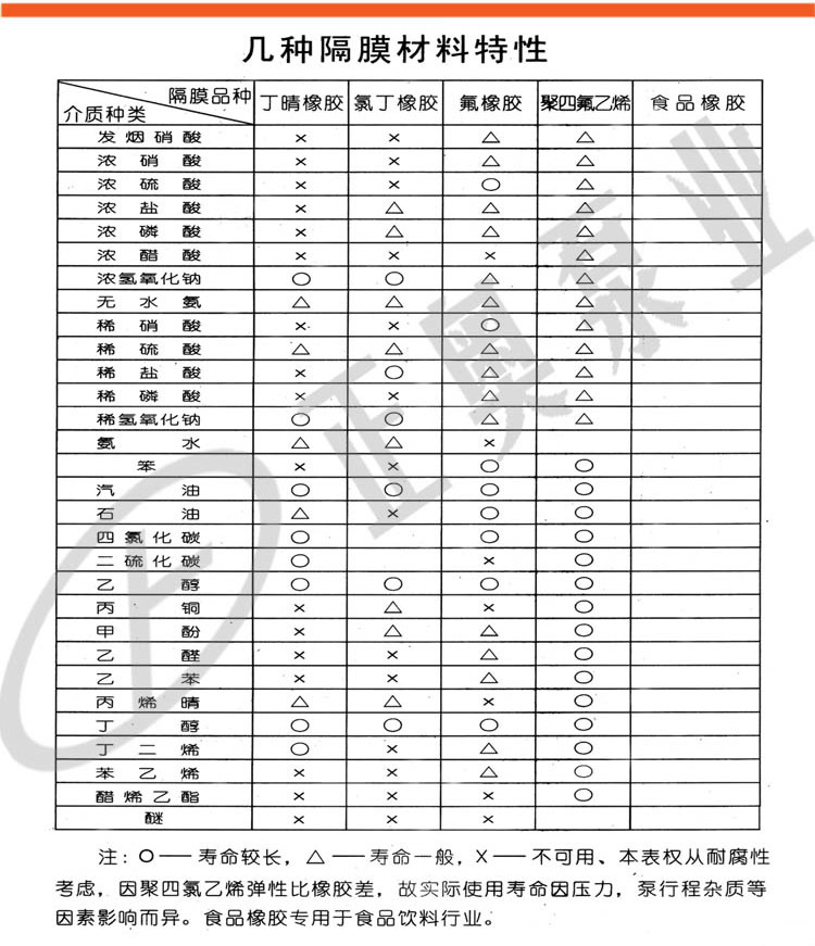 DBY正奥电动隔膜泵