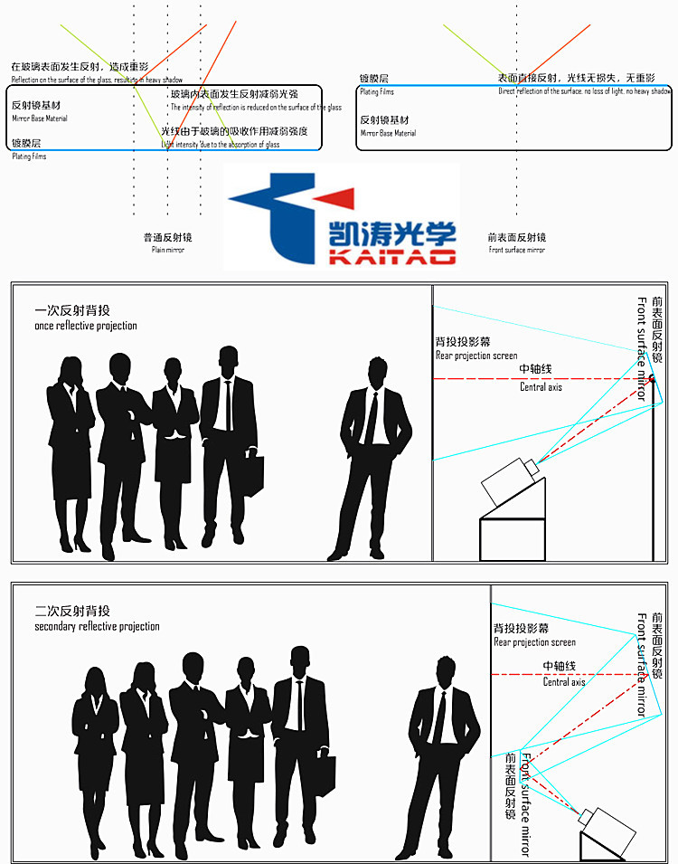 前表面反射镜_副本