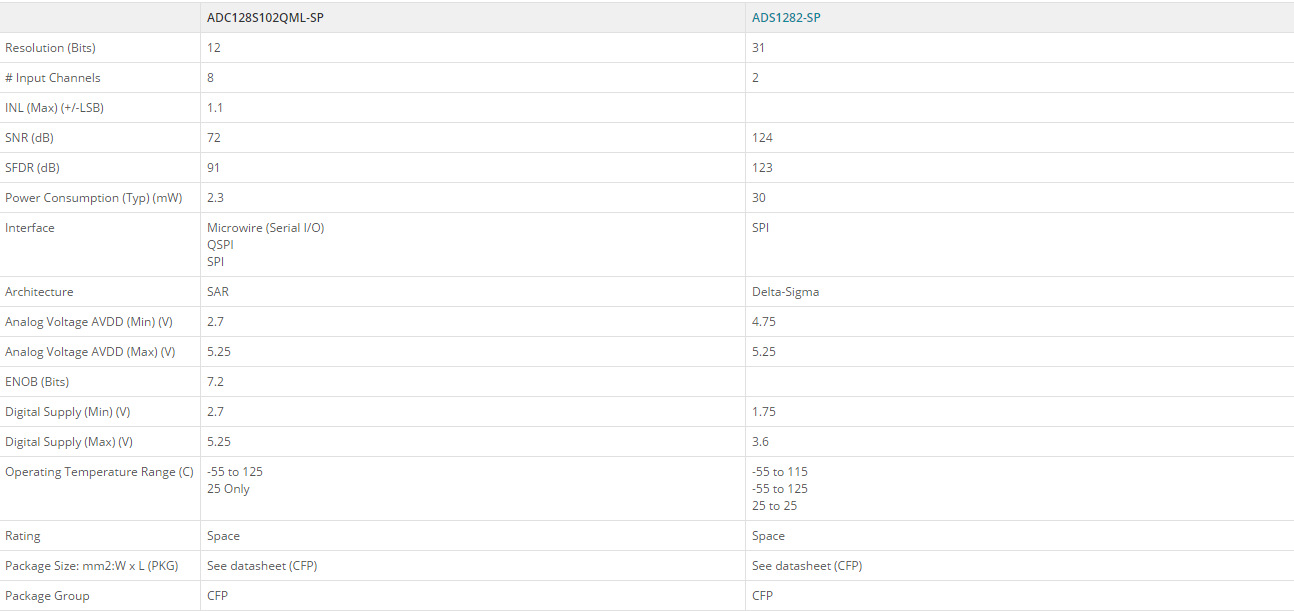 ADC128S102WGRQV转换器 ADC128S102WGRQV转换器