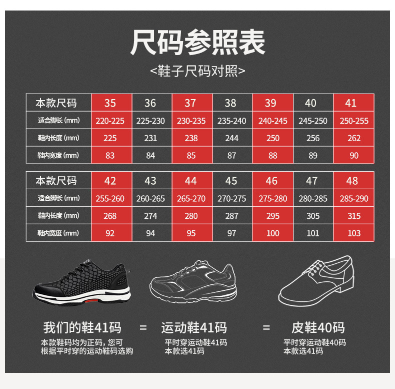 Chaussures de sécurité - Dégâts de perçage - Ref 3404965 Image 14