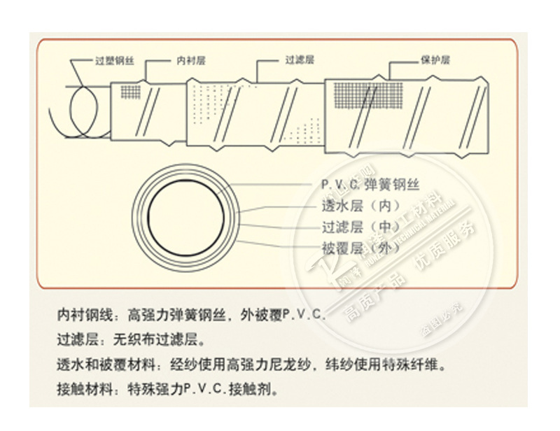 结构.jpg
