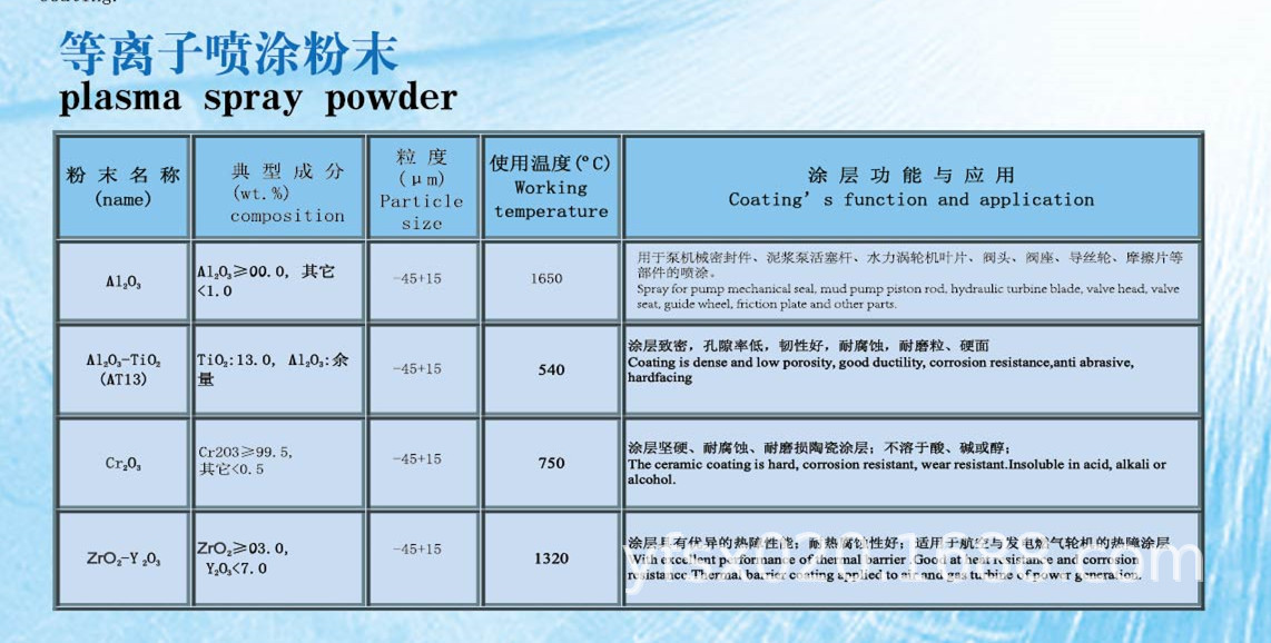 plasma spray powder.jpg