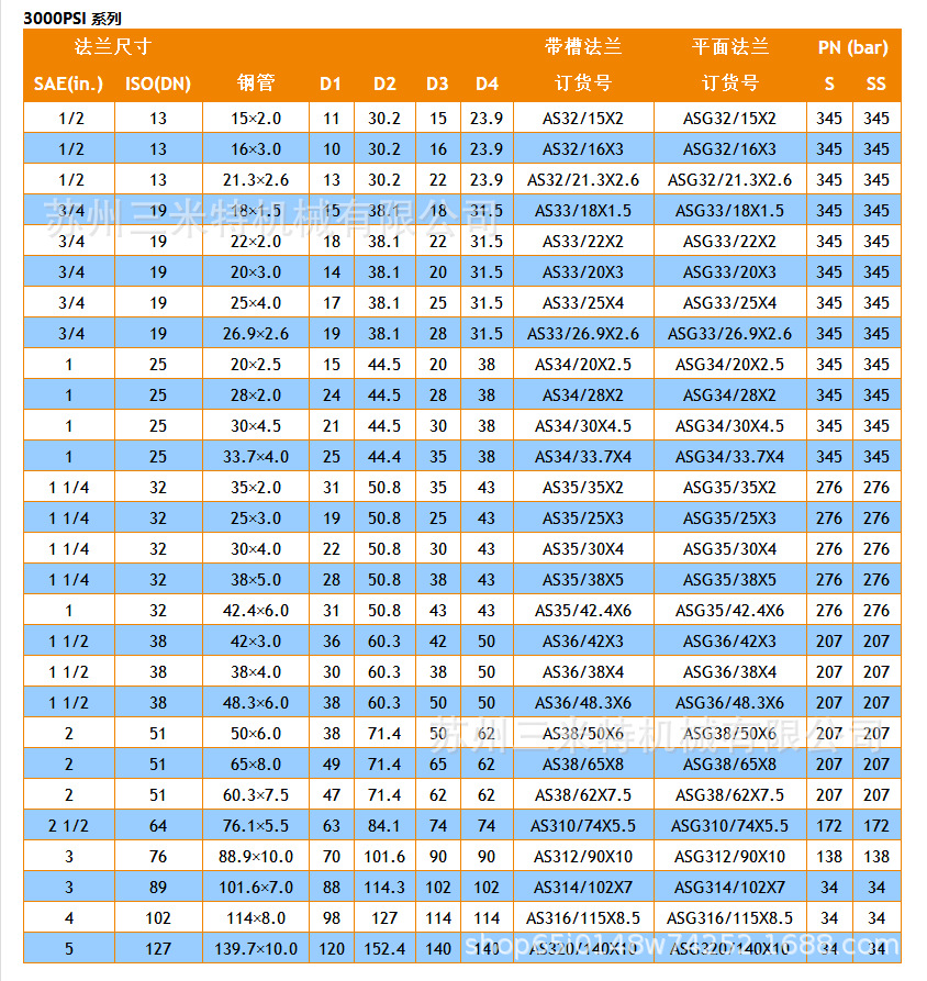 PARKER派克AS15LX直通法兰接头焊接接头Parker接头-阿里巴巴