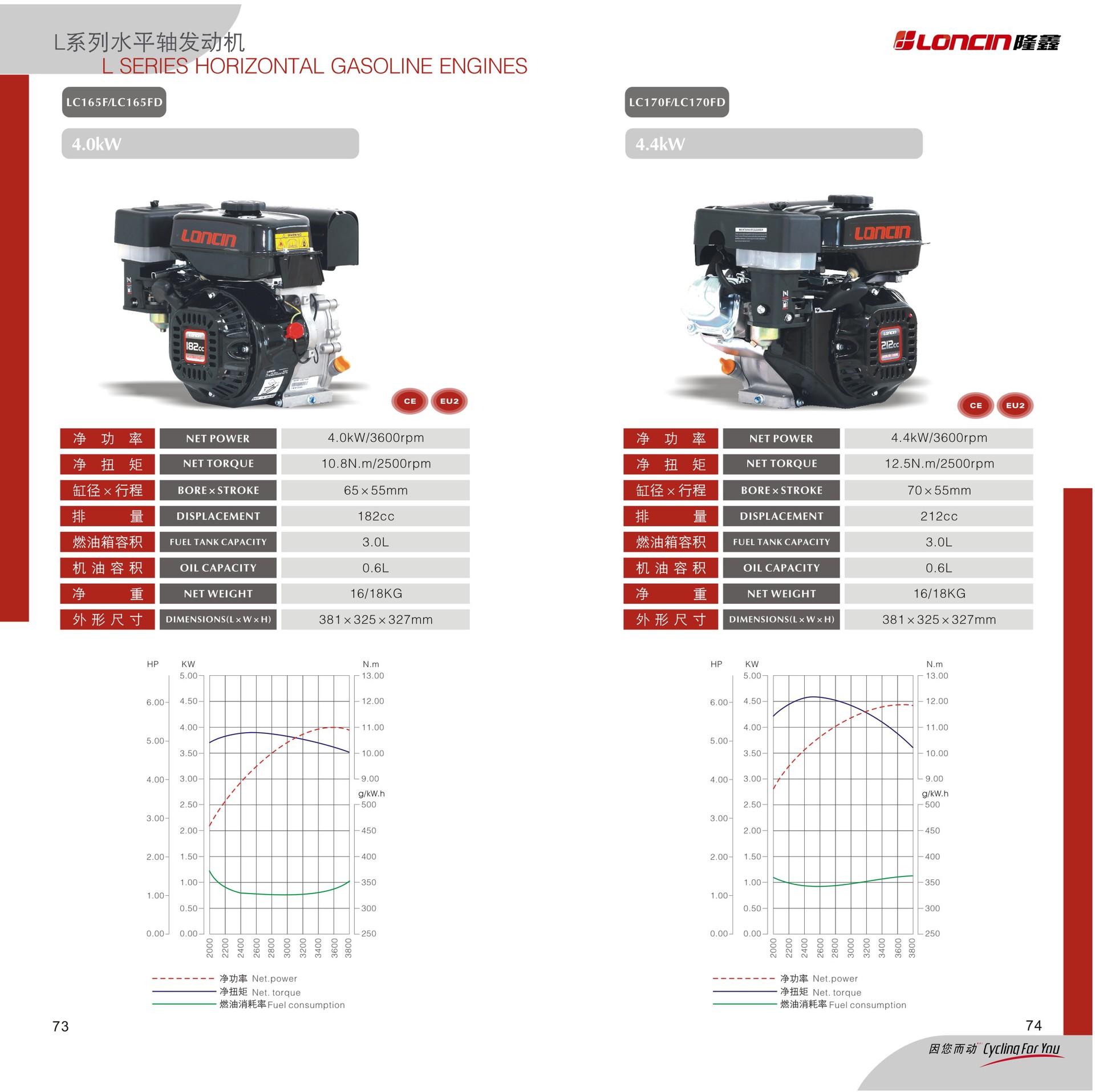 LC170F ¡ͻ LC170F¡η  ¡ζLC170F