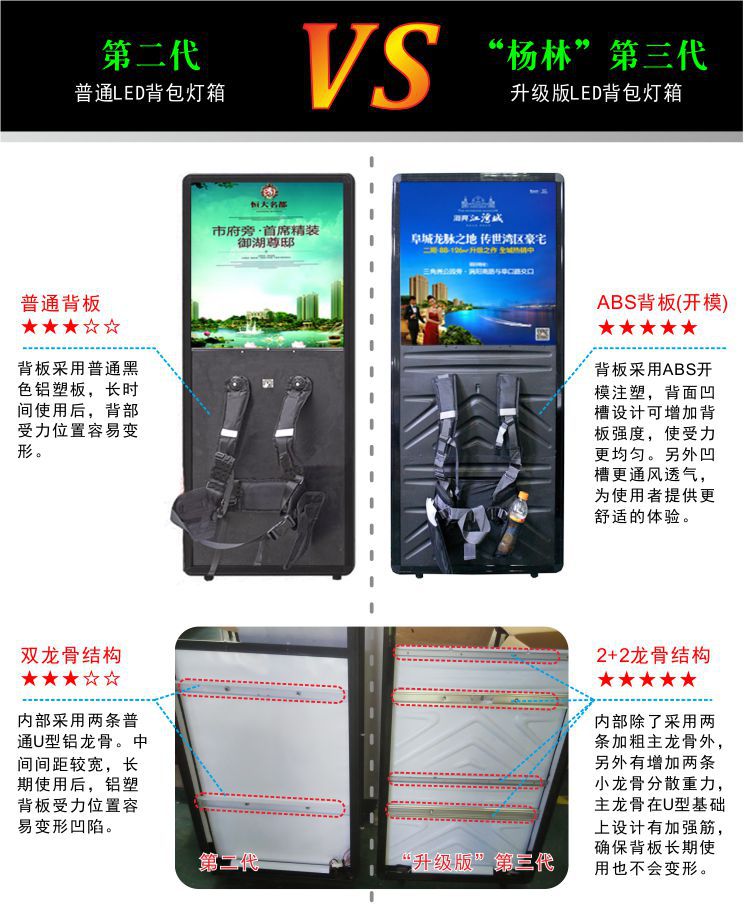 背包灯箱 背带 移动灯箱 详情页4 升级VS 1.jpg