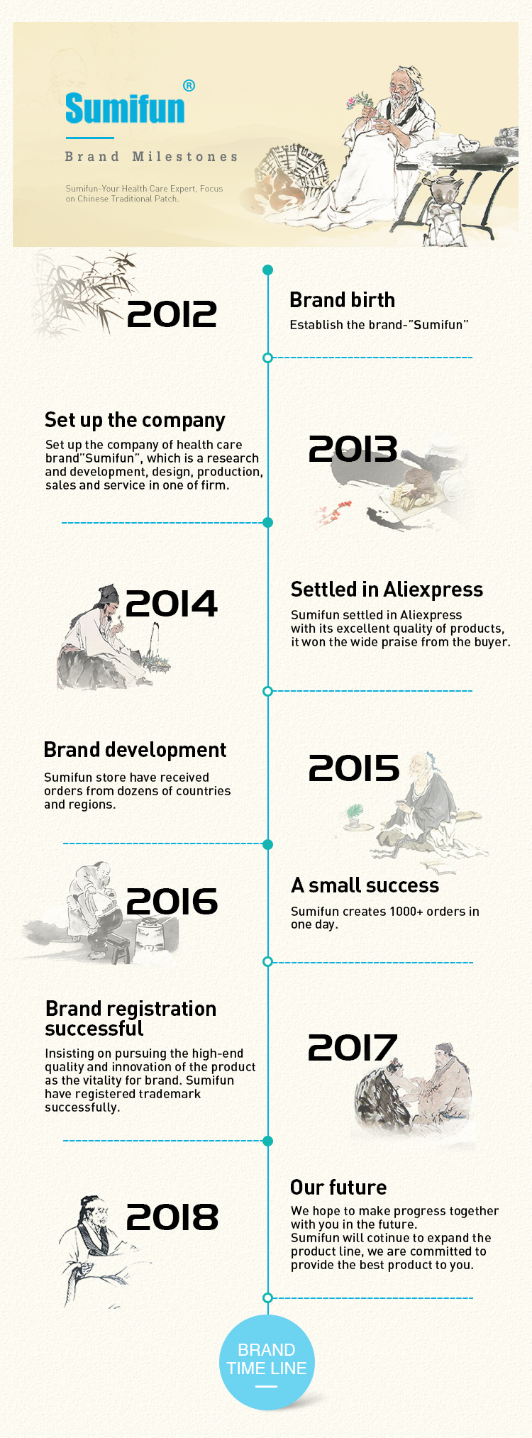 品牌介绍1688   2