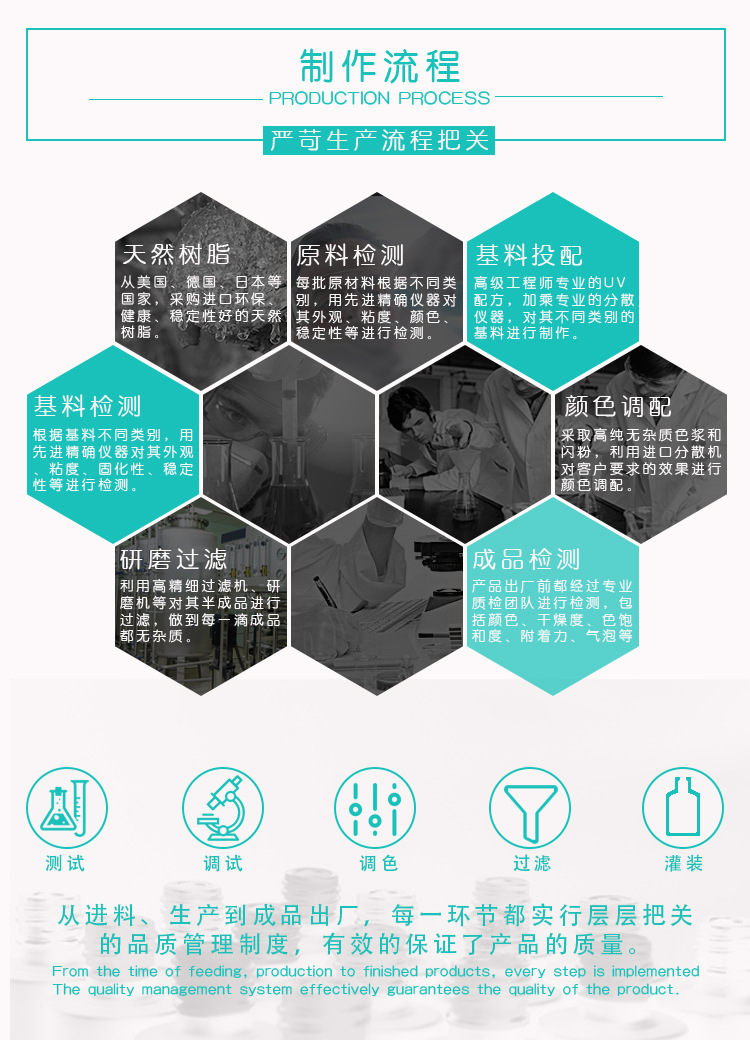 工艺流程 （蜂窝）.jpg