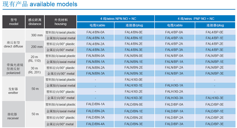 M18光电传感器 激光投射DC 墨迪M.D FAL4/0N-1E