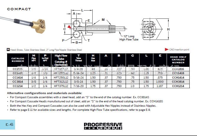 CC1414管型号HFT250L12头部型号CCH1414