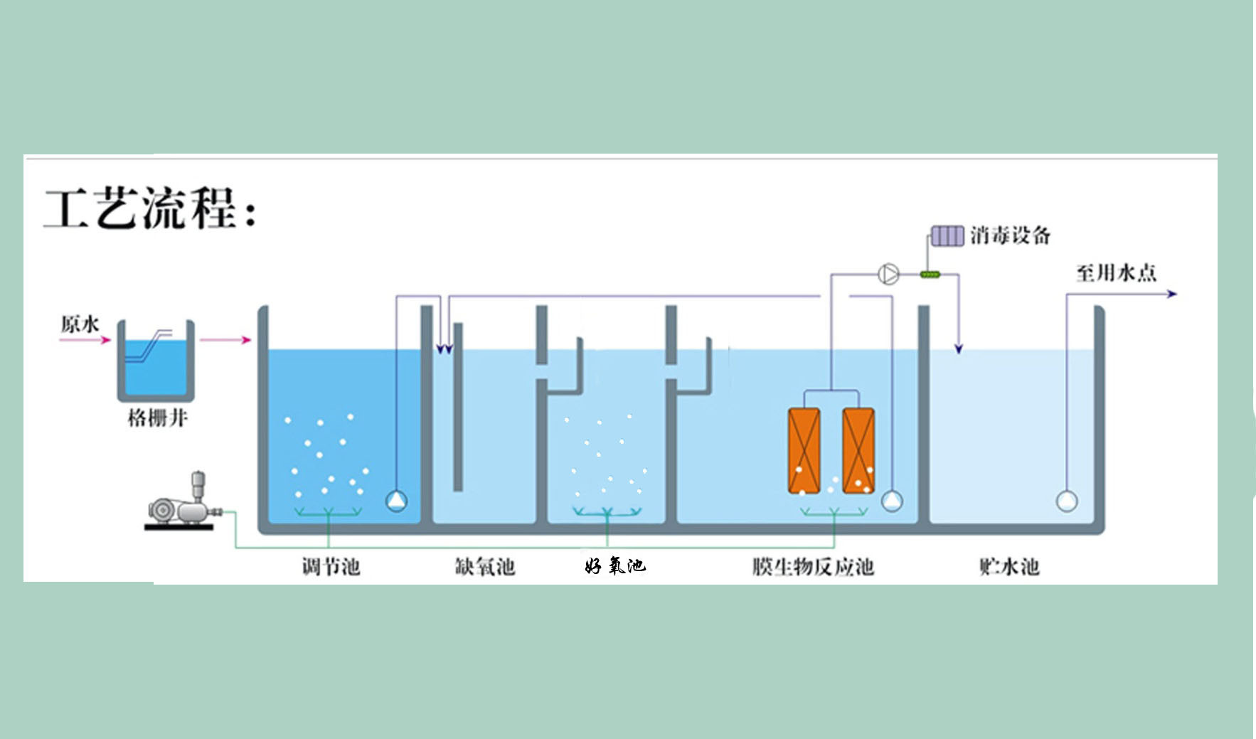微生物污水处理MBR小型地埋式一体化中水处理设备CWS/CWTS处理设备