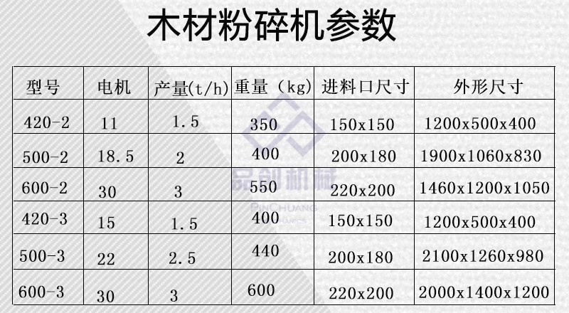 多功能木材粉碎机参数_副本