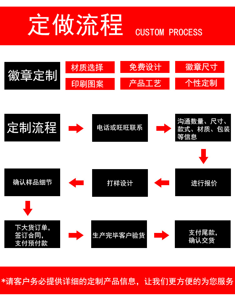 定做流程.jpg