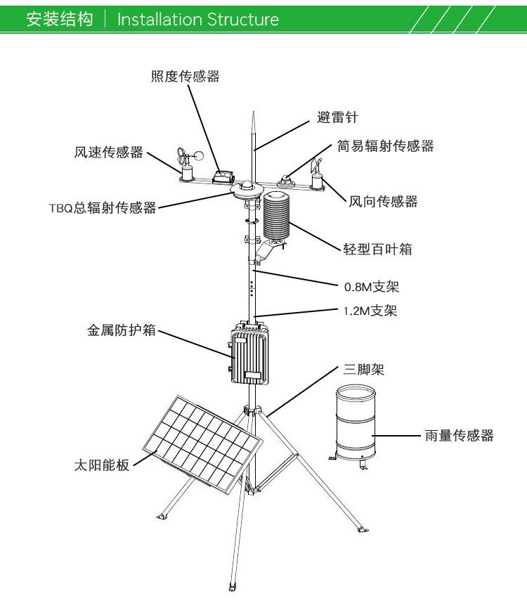 农业气象试验站-AAWS011_16.png