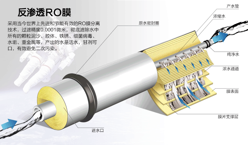 大通量1T/H双级反渗透工业水处理纯水机全不锈钢纯化水装置净水机-阿里巴巴