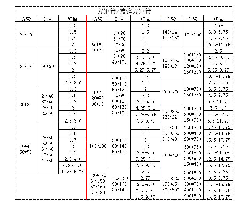 方管镀锌方管