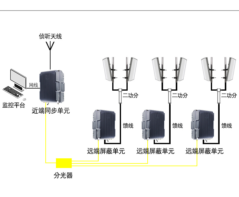 光纤大机器信号屏蔽器_05