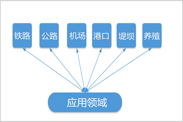 产品应用土工膜