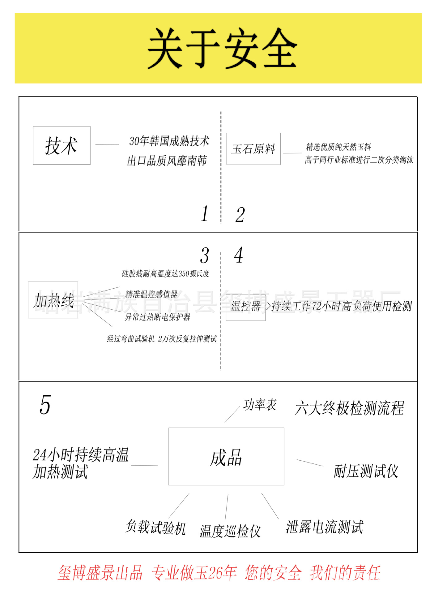 安全性