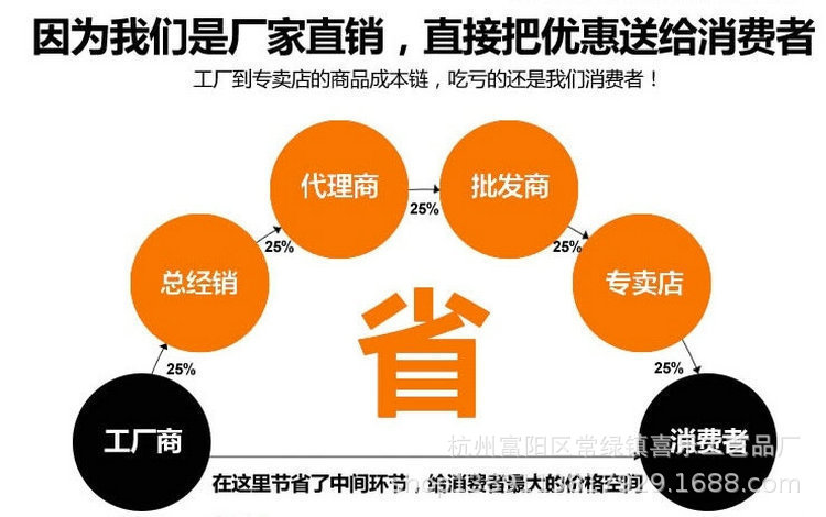 5672578160_574770050