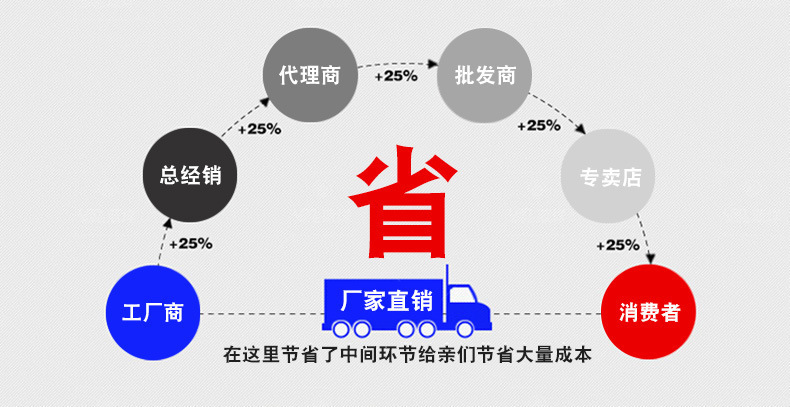 9589422786_1661603082