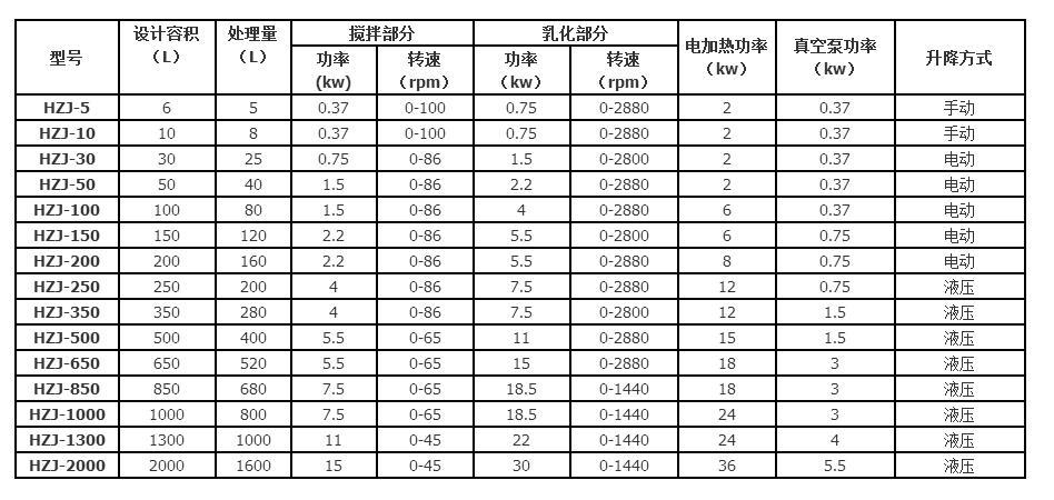 真空均质机