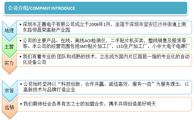 公司介绍2