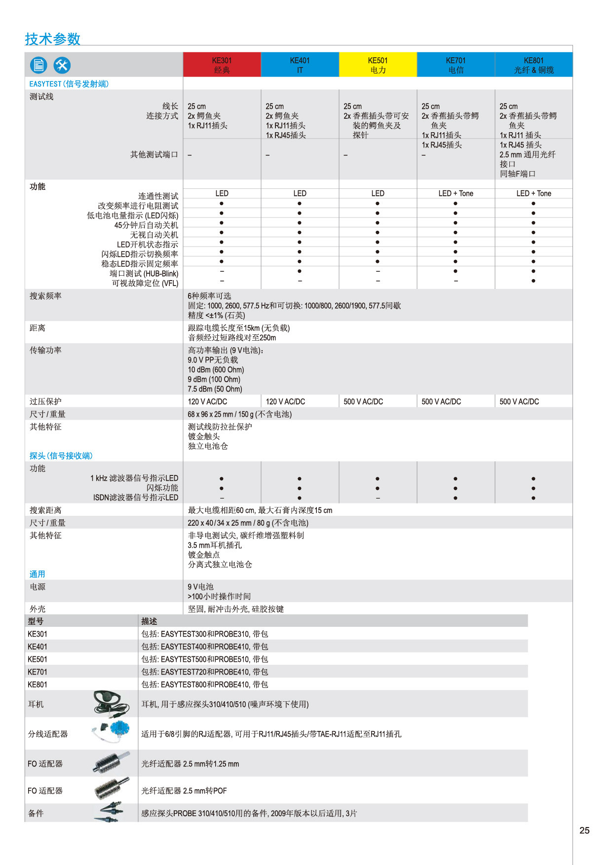 801技术参数-01