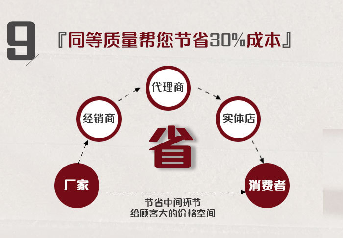 九大優(yōu)勢虞文青修改2_10