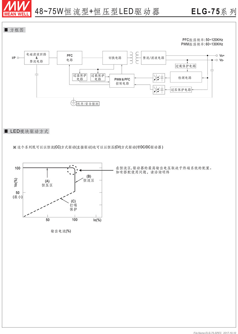 ELG-75-SPEC-CN-3-副本