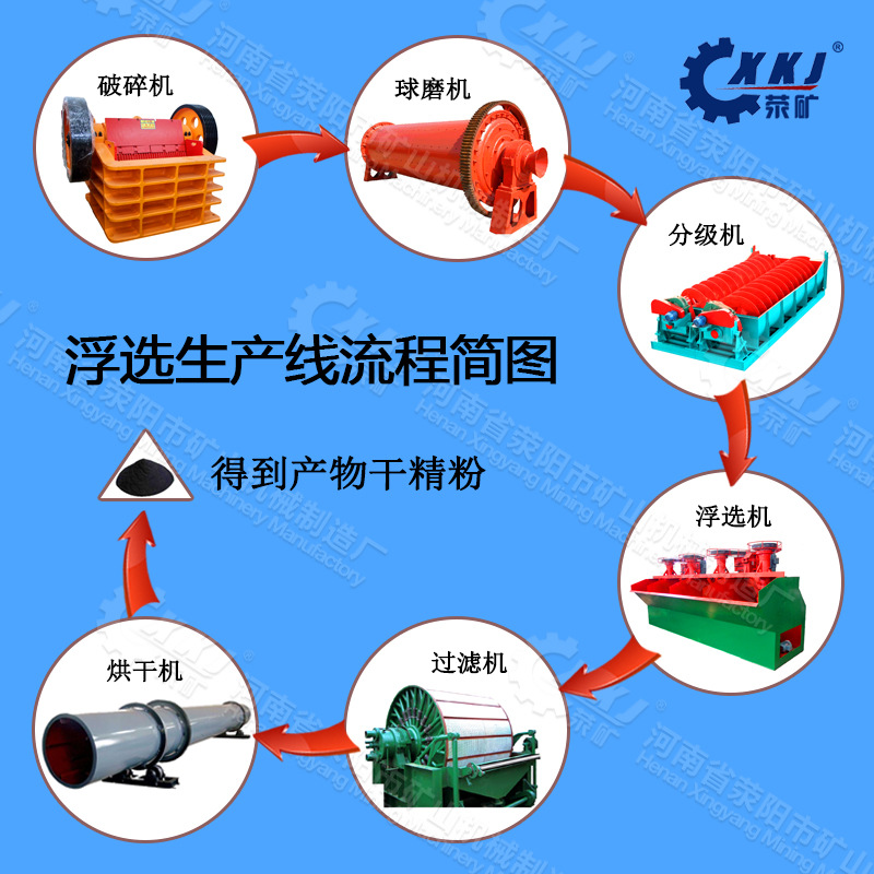 金矿厂浮选工艺流程 有色金属矿用选别浮选设备