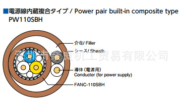 �ձ�KURAMO����FANC-110SBH���