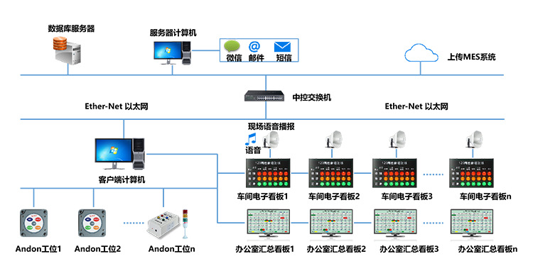 5-安灯系统架构示意图_02.png
