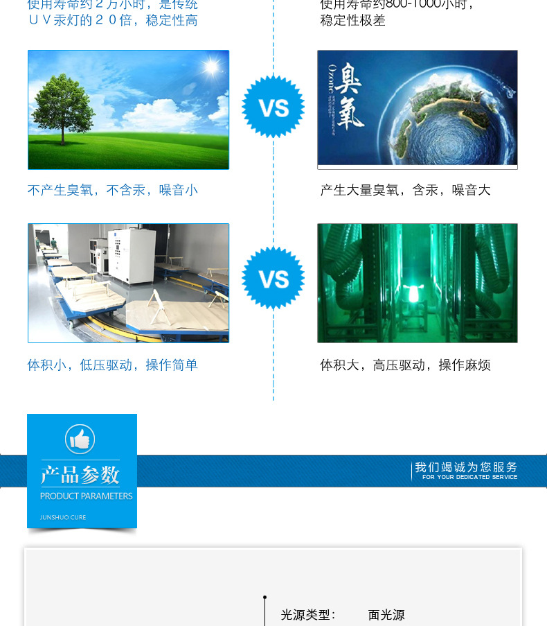 uvled固化机_uvled固化机led家具漆固化固化uv灯首选君硕