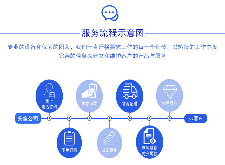 服务流程示意图