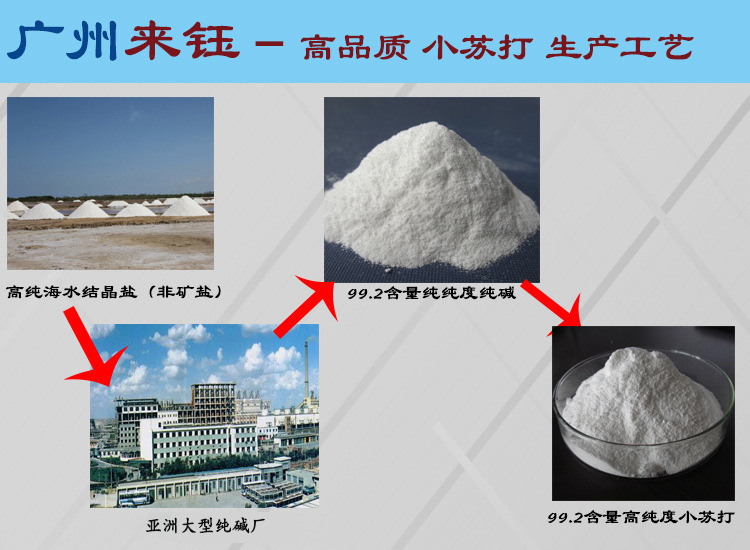纯碱介绍-来鈺阿里巴巴