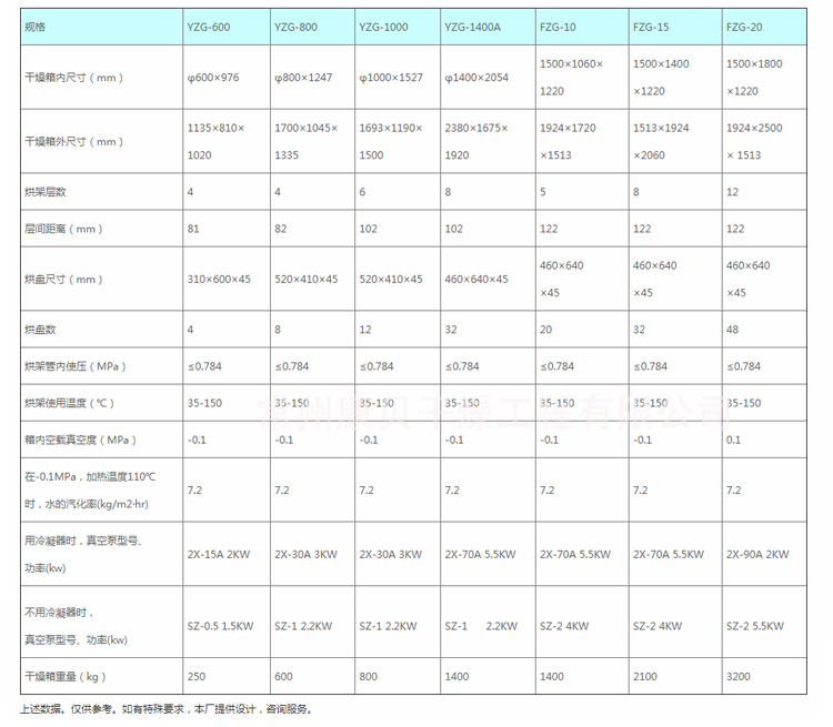 方型真空干燥机_04
