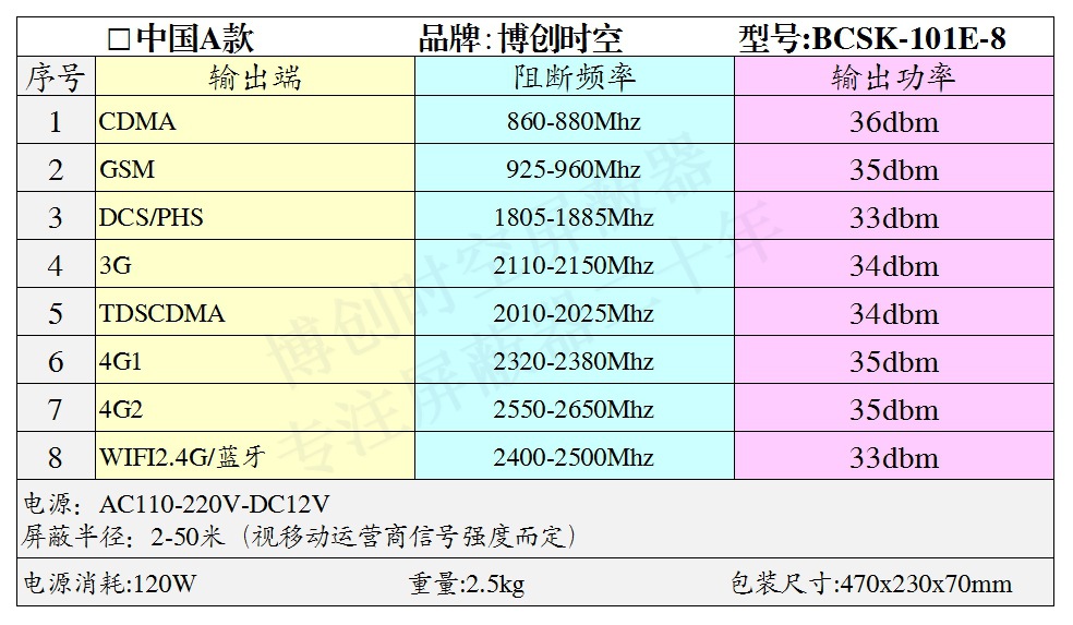 2g，3g，4g信号屏蔽器BCSK-101E-8学校考试屏蔽器厂家批发价格