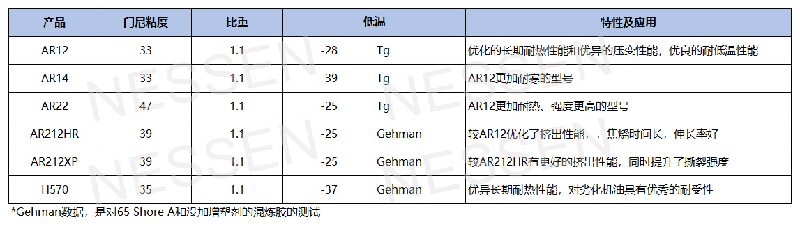 HT-ACM高性能产品_副本