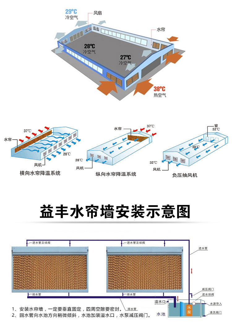 01-湿帘完整-10_16