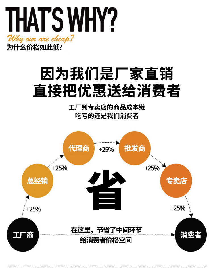 官方详情页模板_08
