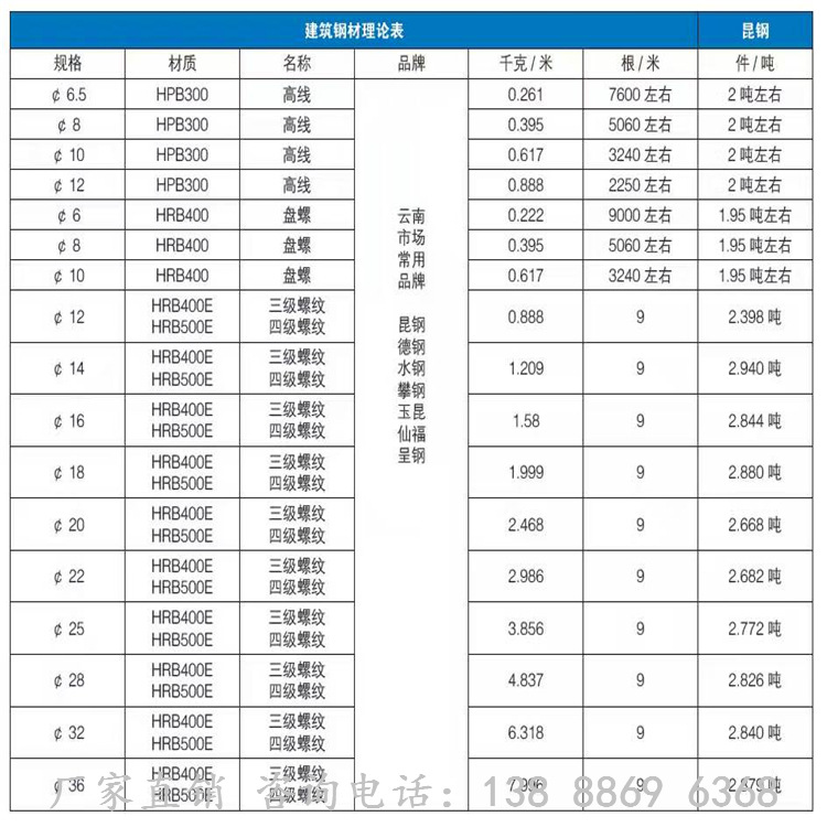 螺纹钢规格表19.jpg