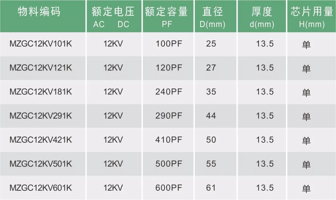 18年电容器厂家10KV电压传感器零序互感器 ZW20 ZW30真空断路器