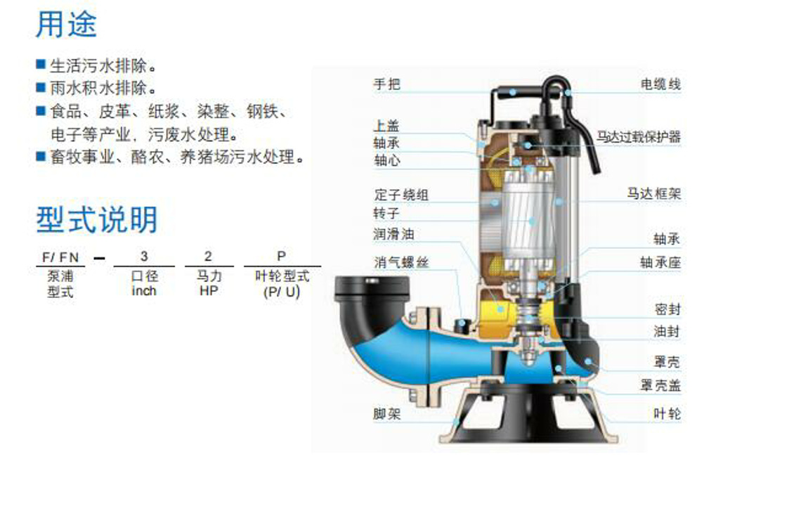AN用途 型号说明
